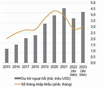 Gdp Du Lịch Việt Nam 2023