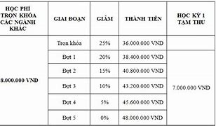 Học Phí Liên Thông Đại Học Kinh Tế 2022 Tphcm