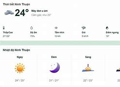 Thời Tiết Ngày Mai Ninh Thuận